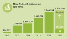 neue_Android-Schaddateien_Gdata